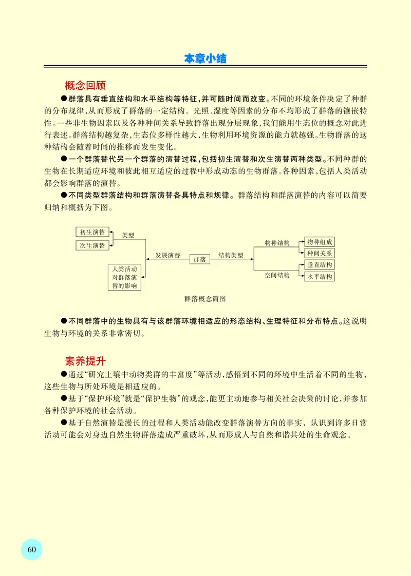苏教版高中生物选择性必修2_高中三年全科资料_高中各科课本电子教材_06高中生物课本_苏教版