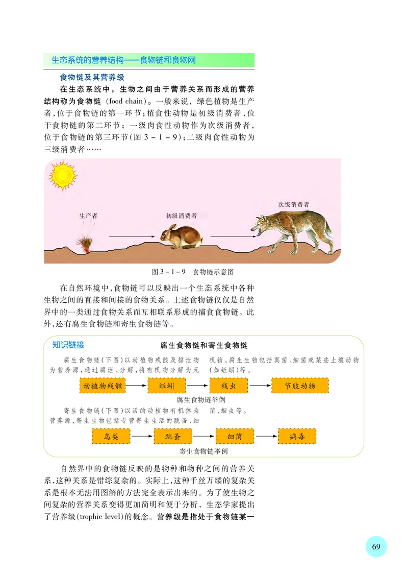苏教版高中生物选择性必修2_高中三年全科资料_高中各科课本电子教材_06高中生物课本_苏教版
