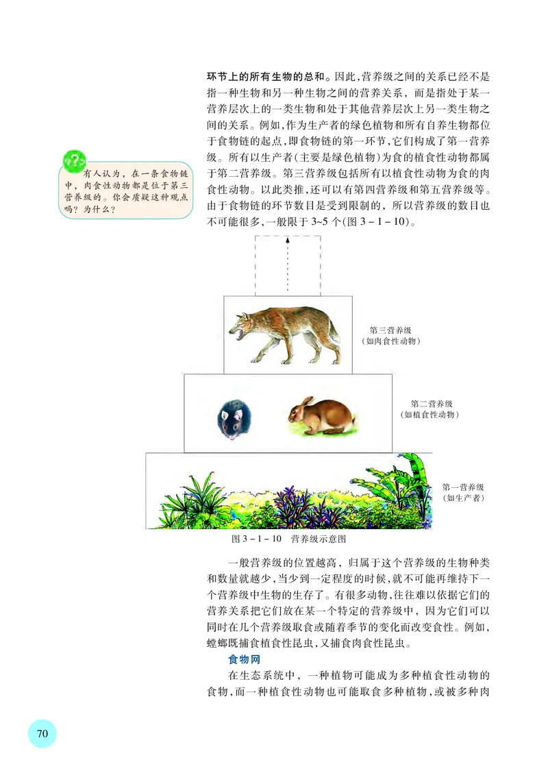 苏教版高中生物选择性必修2_高中三年全科资料_高中各科课本电子教材_06高中生物课本_苏教版