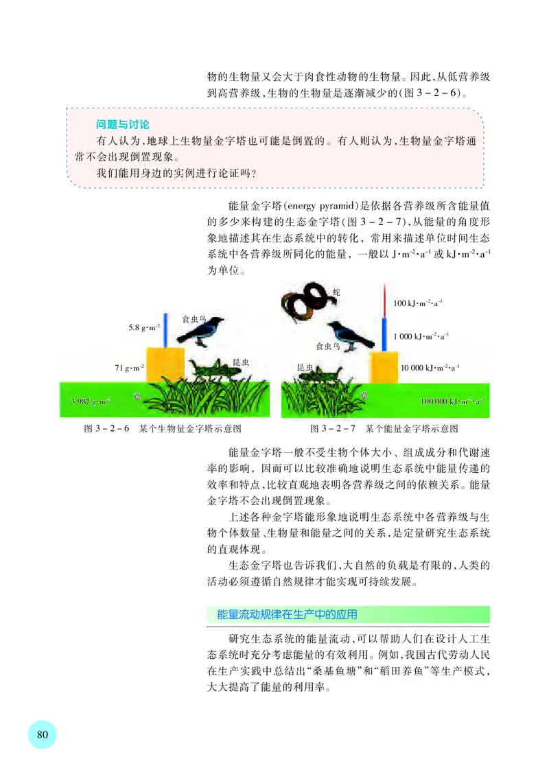 苏教版高中生物选择性必修2_高中三年全科资料_高中各科课本电子教材_06高中生物课本_苏教版