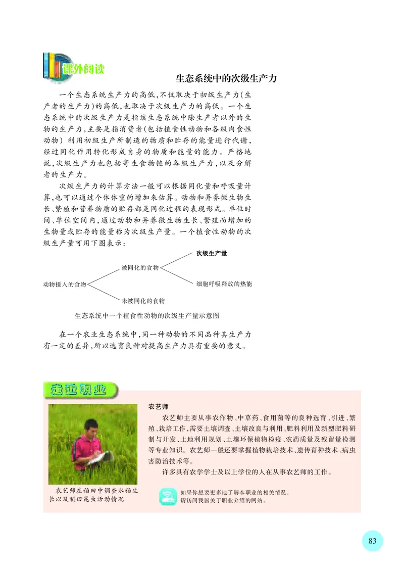 苏教版高中生物选择性必修2_高中三年全科资料_高中各科课本电子教材_06高中生物课本_苏教版