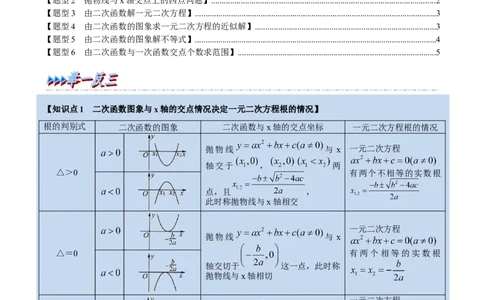 专题22.4二次函数与一元二次方程（六大题型）（举一反三）（人教版）（学生版）_人教版数学九年级上册_版本二_九年级数学上册（人教版）_母题专项-U66_2023版