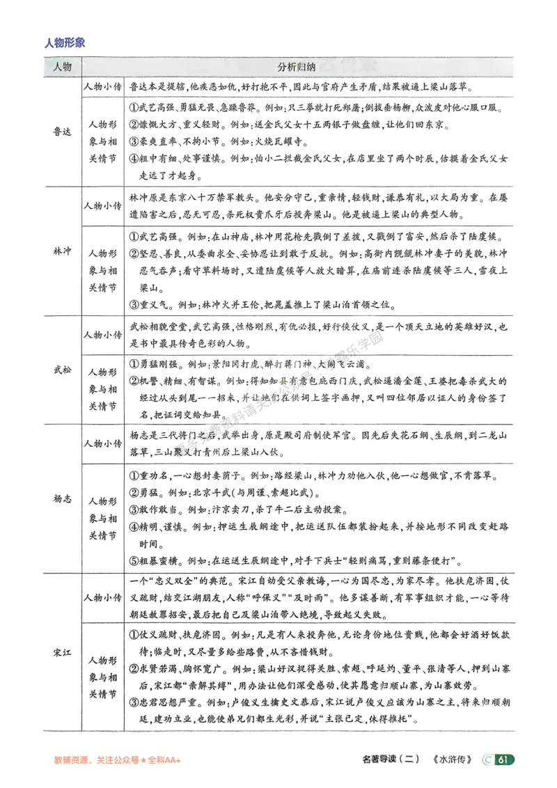 2026《初中53同步》语文九上吃透重难点_2026中考押题卷合集_2026新中考中考全科资料_2026版初中《5年中考3年模拟》9年级上册（语文）（人教）
