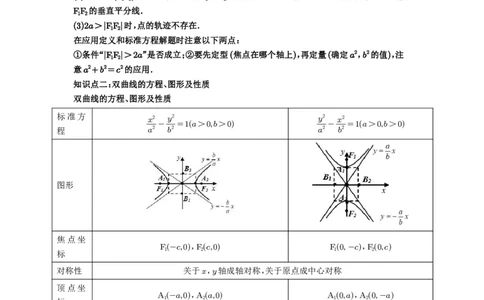 第65讲双曲线及其性质_高中三年全科资料_高考数学《必刷5000题》2025版_2025高考数学必刷5000题（解析版分章节PDF）