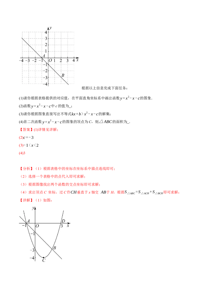 专题22.10二次函数章末拔尖卷（人教版）（教师版）_人教版数学九年级上册_版本二_九年级数学上册（人教版）_母题专项-U66_2024版_教师版（含答案解析，目录与学生版一致）