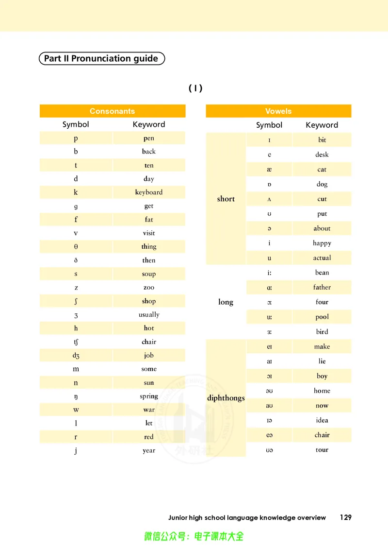 英语必修第一册陈琳主编_高中三年全科资料_高中_高中电子教材_高中英语_外研版