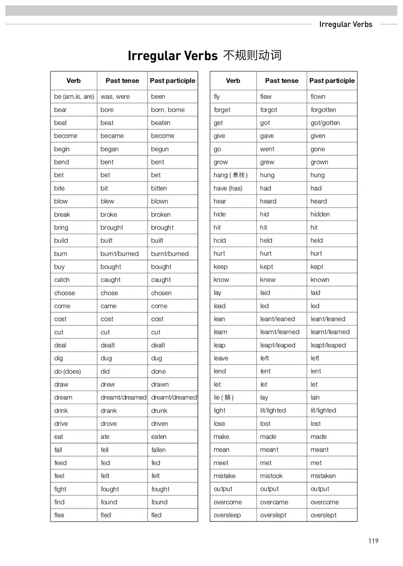英语选择性必修第1册_高中三年全科资料_高中_高中电子教材_高中英语_人教版