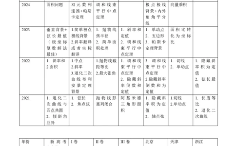 第三节圆锥曲线大题篇_高中三年全科资料_高中_2026年高考《MST高考》一轮复习系列（数学）_第九章