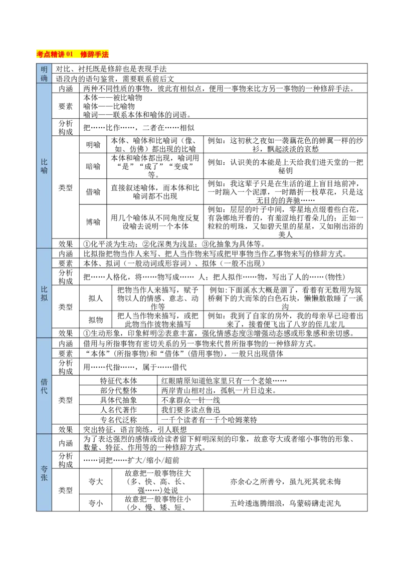 考点11艺术特色-备战2025年高考语文一轮复习考点帮（新高考通用）（学生版）_高中三年全科资料_高中_高中1_备战2026年高考语文一轮复习考点帮（新高考通用）
