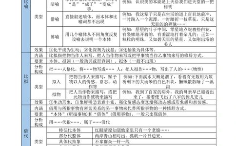 考点11艺术特色-备战2025年高考语文一轮复习考点帮（新高考通用）（学生版）_高中三年全科资料_高中_高中1_备战2026年高考语文一轮复习考点帮（新高考通用）