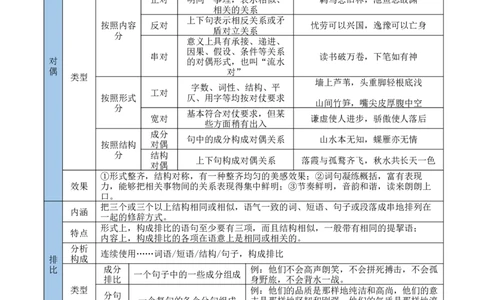 考点11艺术特色-备战2025年高考语文一轮复习考点帮（新高考通用）（学生版）_高中三年全科资料_高中_高中1_备战2026年高考语文一轮复习考点帮（新高考通用）