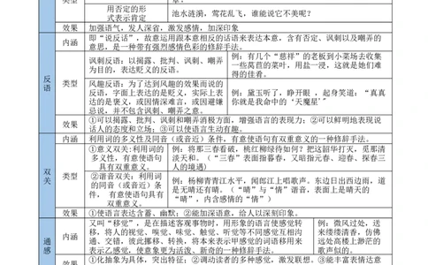 考点11艺术特色-备战2025年高考语文一轮复习考点帮（新高考通用）（学生版）_高中三年全科资料_高中_高中1_备战2026年高考语文一轮复习考点帮（新高考通用）