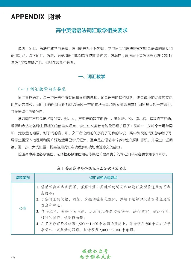 英语语法与词汇_高中三年全科资料_高中_高中电子教材_高中英语_人教版_选修