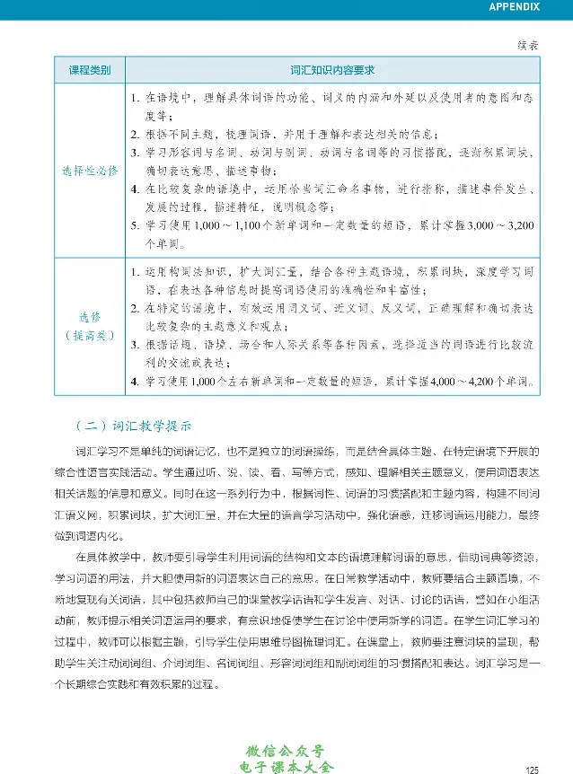 英语语法与词汇_高中三年全科资料_高中_高中电子教材_高中英语_人教版_选修