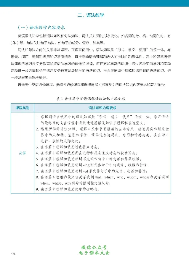 英语语法与词汇_高中三年全科资料_高中_高中电子教材_高中英语_人教版_选修