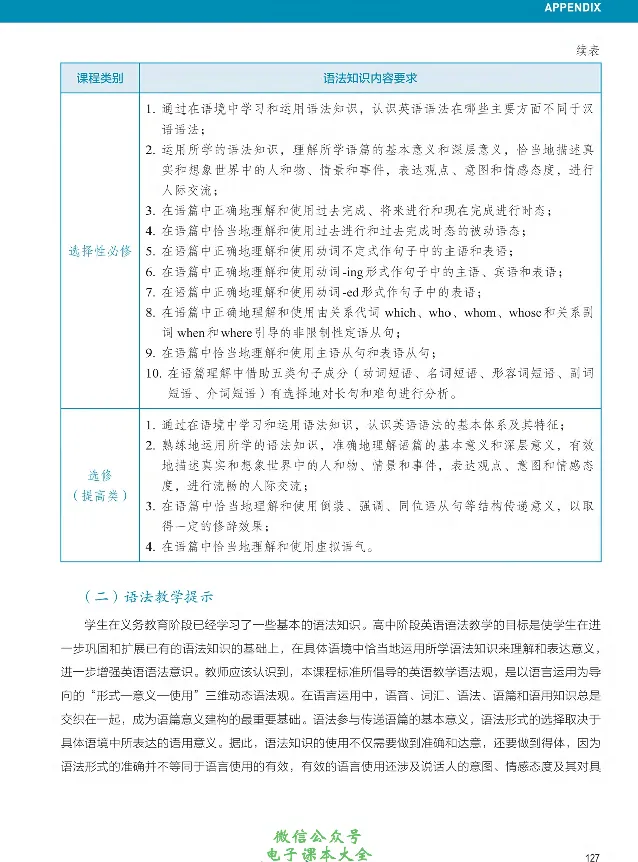 英语语法与词汇_高中三年全科资料_高中_高中电子教材_高中英语_人教版_选修