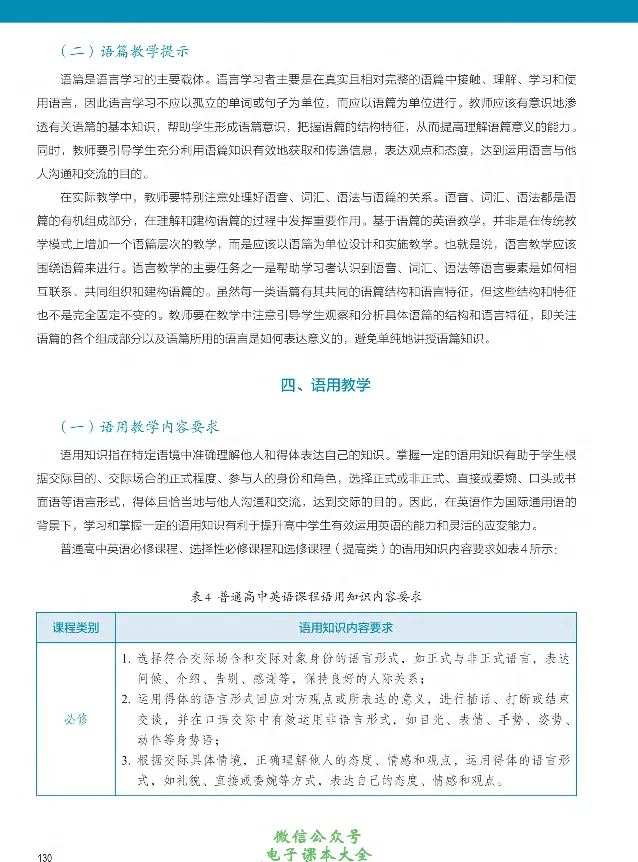 英语语法与词汇_高中三年全科资料_高中_高中电子教材_高中英语_人教版_选修