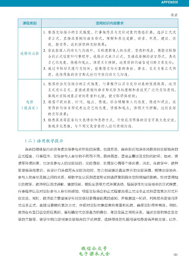 英语语法与词汇_高中三年全科资料_高中_高中电子教材_高中英语_人教版_选修