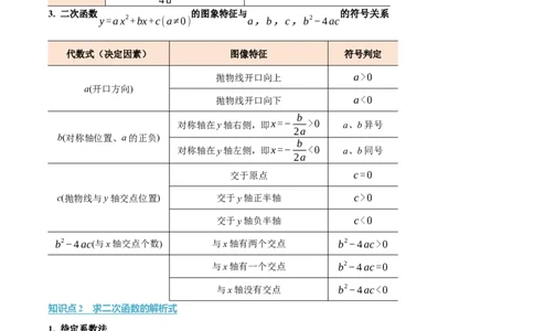 专题22.3二次函数的图象和性质（二）（举一反三讲义）（学生版）_人教版数学九年级上册_版本二_九年级数学上册（人教版）_母题专项-U66_2026版
