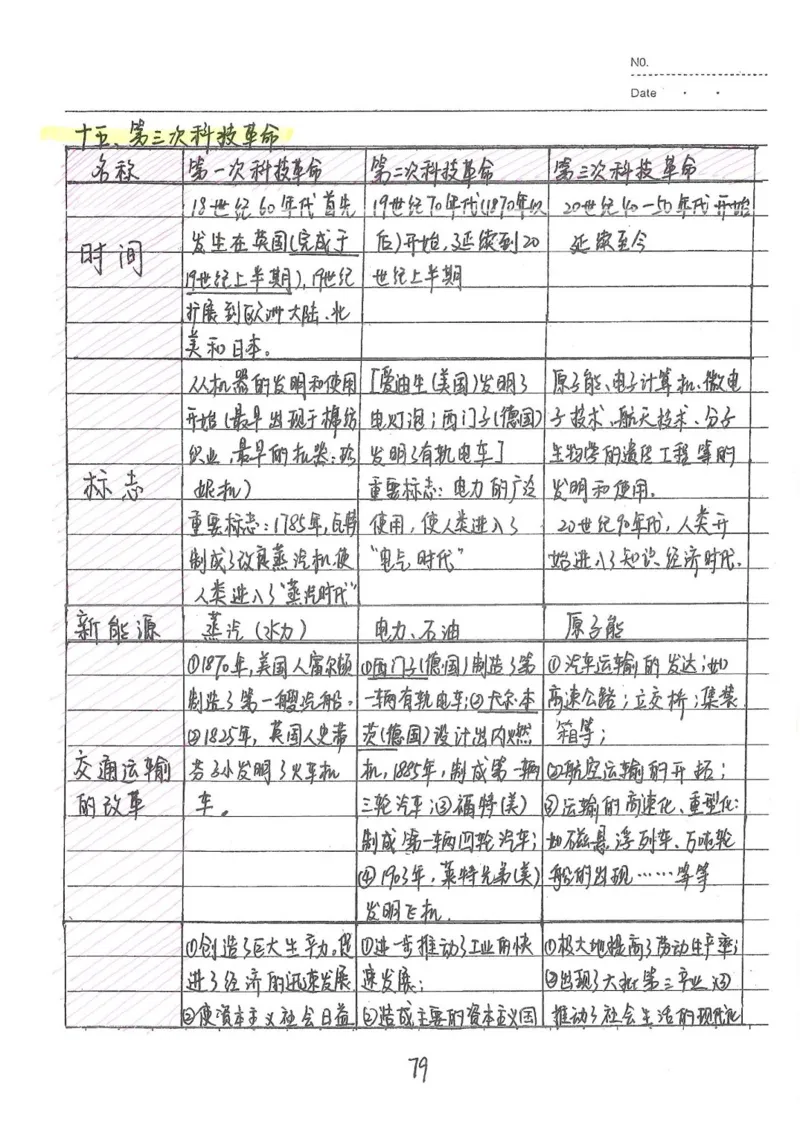 2026《状元笔记》初中历史_2026中考押题卷合集_2026新中考中考全科资料