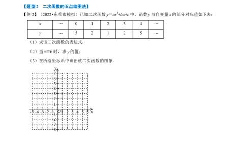 专题22.2二次函数的图象（六大题型）（举一反三）（人教版）（学生版）_人教版数学九年级上册_版本二_九年级数学上册（人教版）_母题专项-U66_2023版