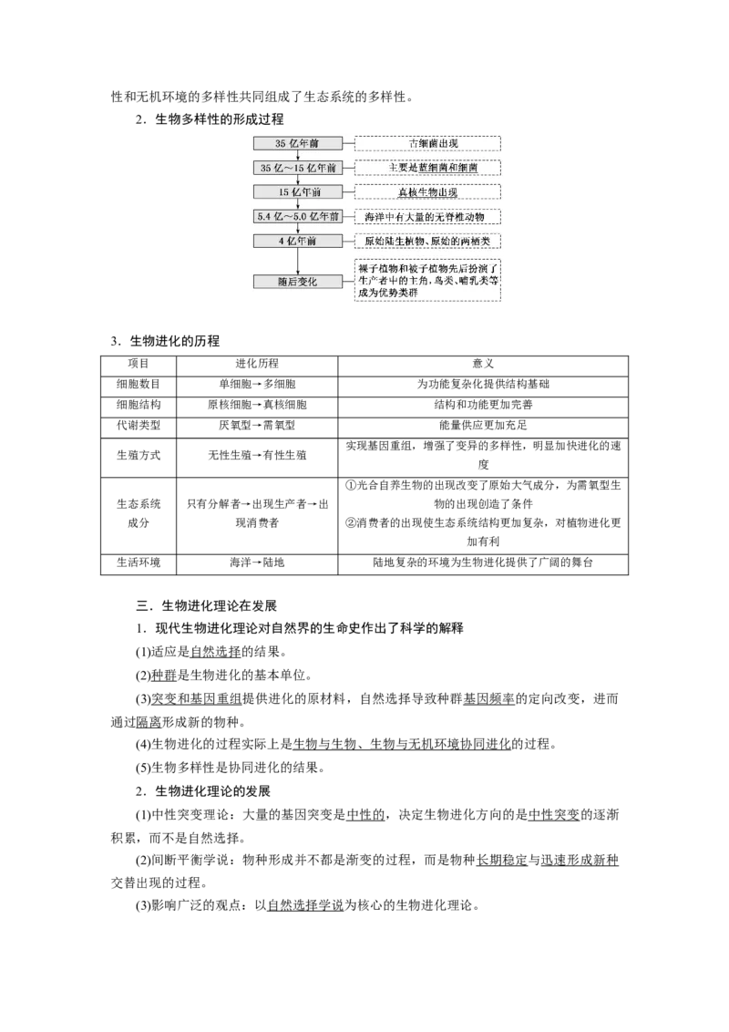 第6章生物的进化-知识点总结-2021-2022学年高中生物新教材人教版必修2&nbsp;&nbsp;&nbsp;_高中三年全科资料_高中_1高中基础资料包_A-高中必背9科知识点_生物_高中生物全书知识点梳理+总结