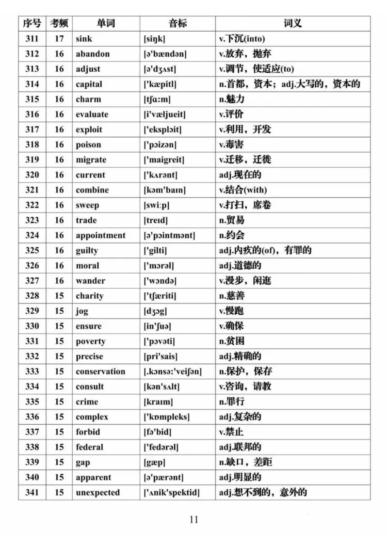 英语28688个高频词音标表格完整版_高中三年全科资料_高中三年全科资料_英语