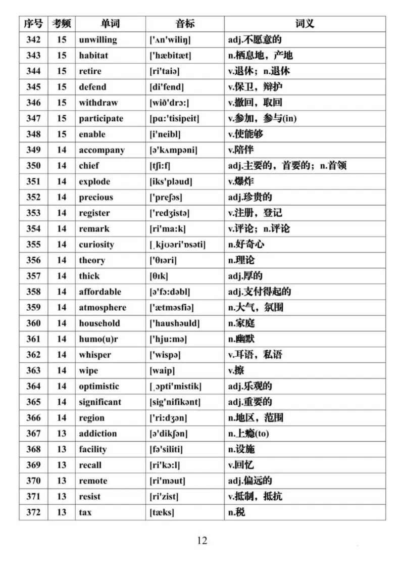 英语28688个高频词音标表格完整版_高中三年全科资料_高中三年全科资料_英语