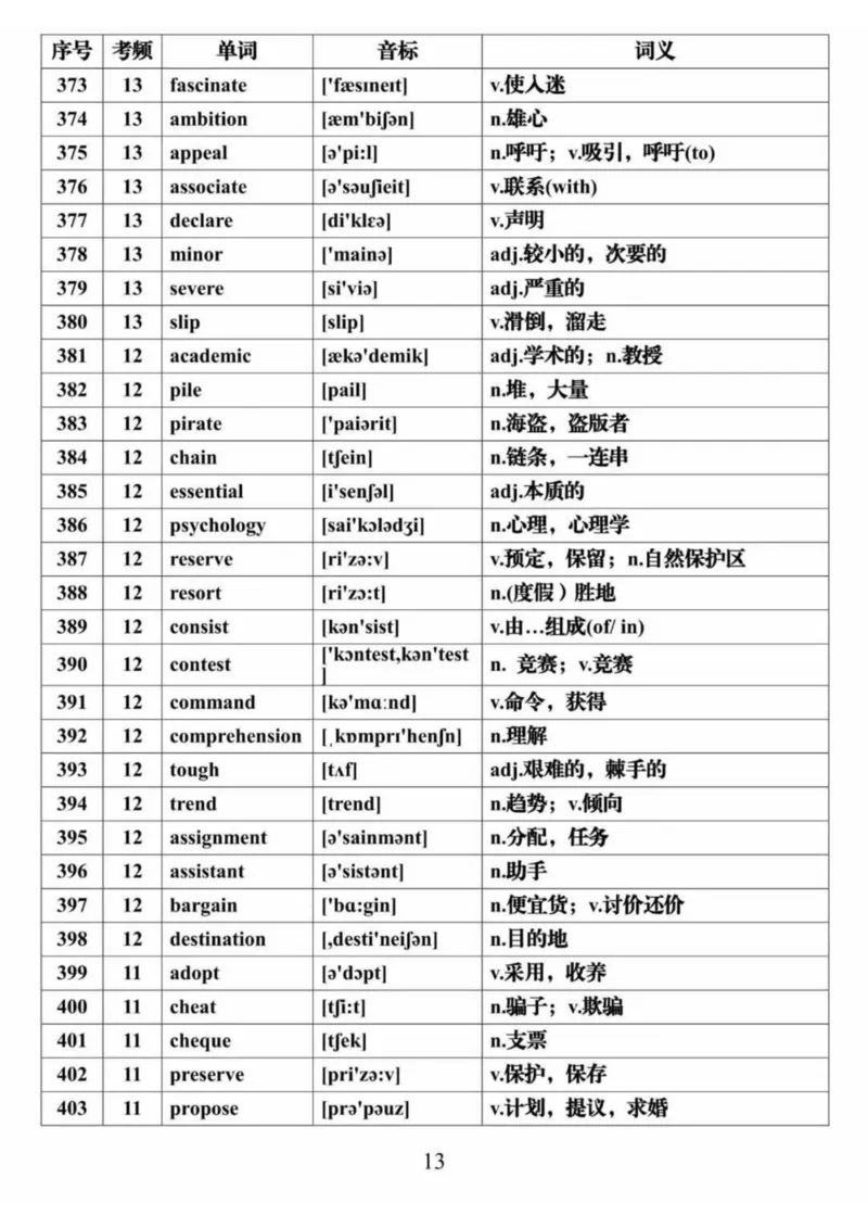 英语28688个高频词音标表格完整版_高中三年全科资料_高中三年全科资料_英语
