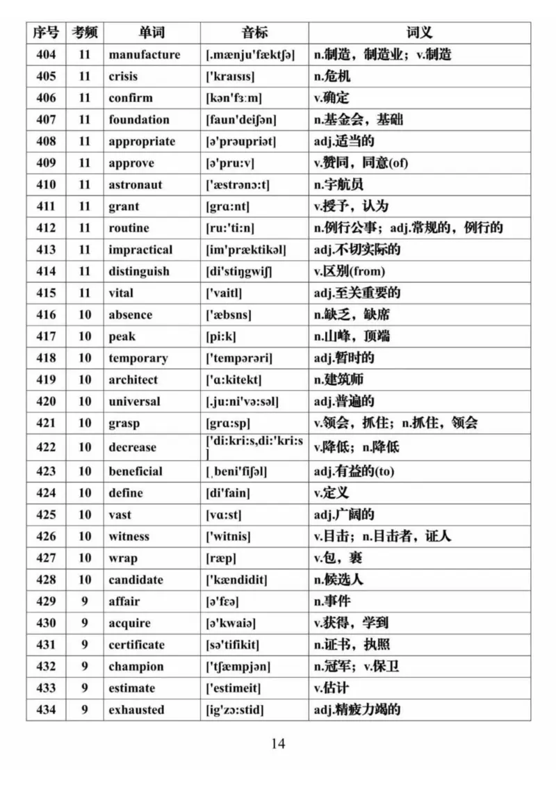 英语28688个高频词音标表格完整版_高中三年全科资料_高中三年全科资料_英语