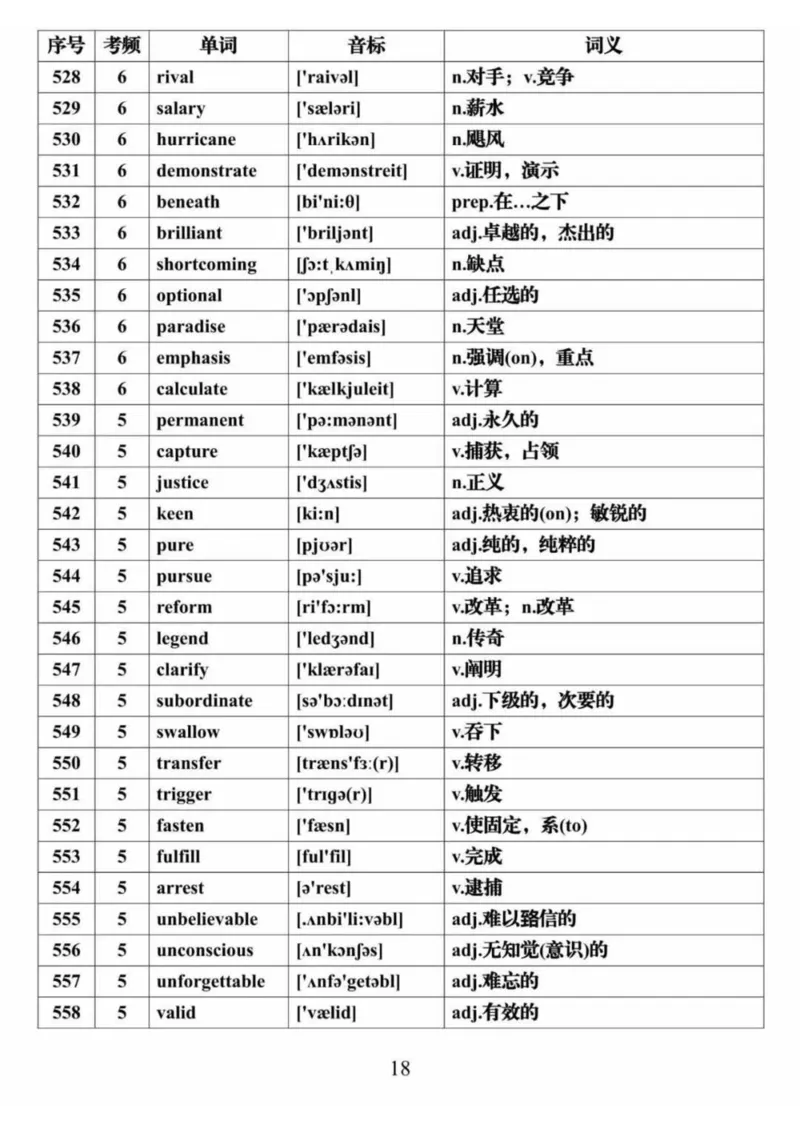 英语28688个高频词音标表格完整版_高中三年全科资料_高中三年全科资料_英语