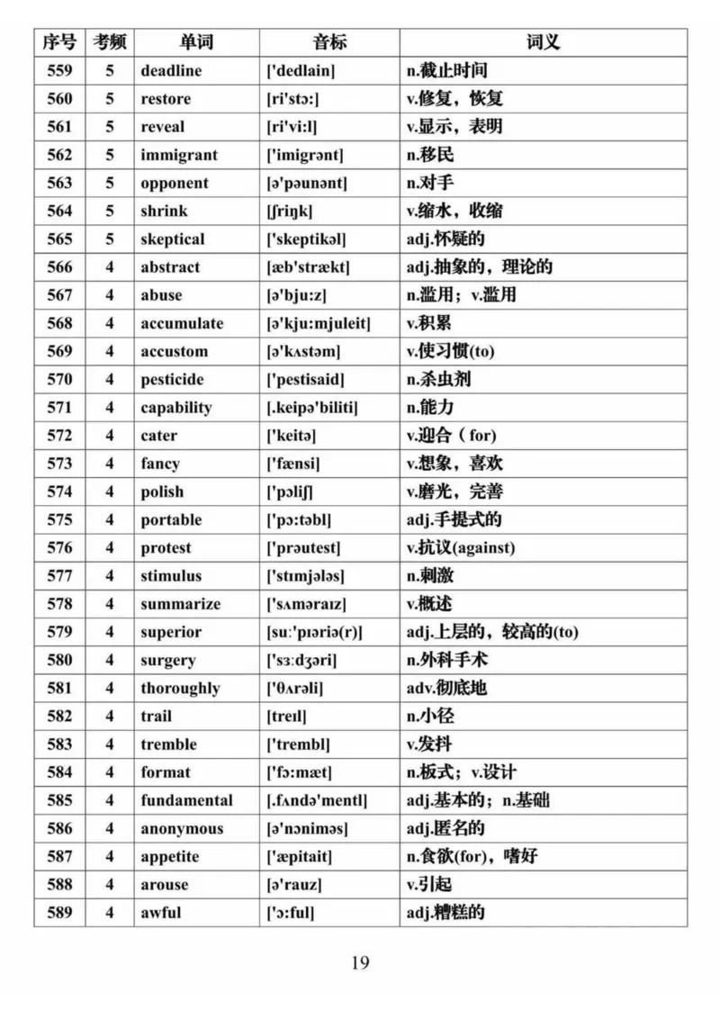 英语28688个高频词音标表格完整版_高中三年全科资料_高中三年全科资料_英语