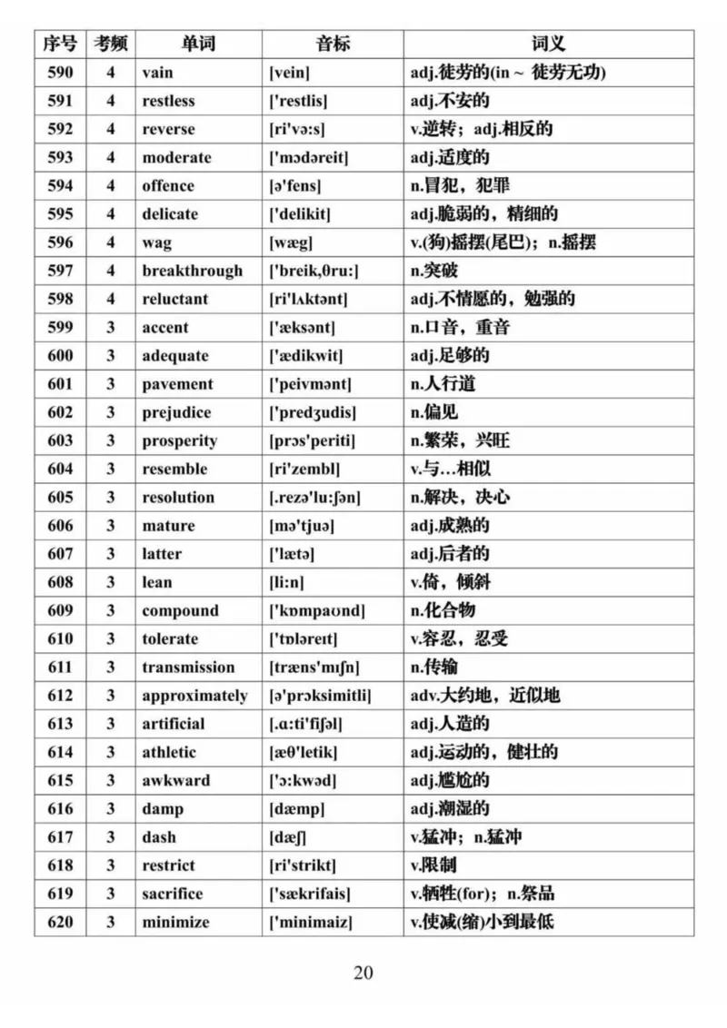 英语28688个高频词音标表格完整版_高中三年全科资料_高中三年全科资料_英语
