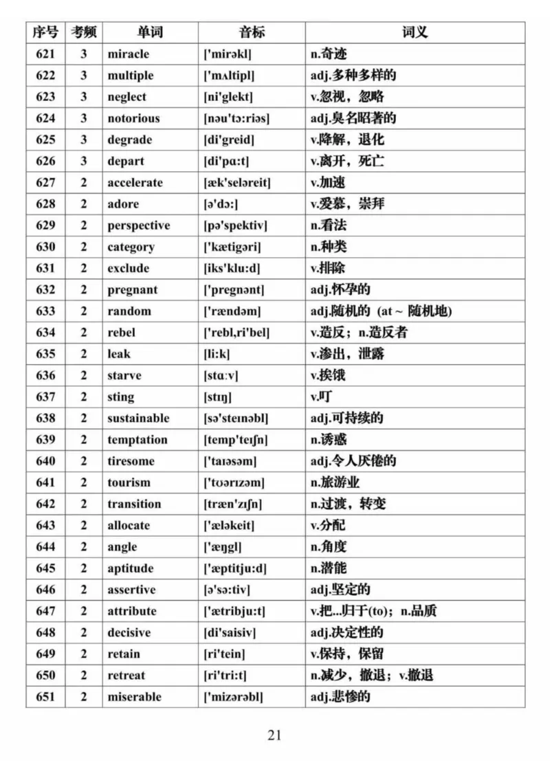 英语28688个高频词音标表格完整版_高中三年全科资料_高中三年全科资料_英语