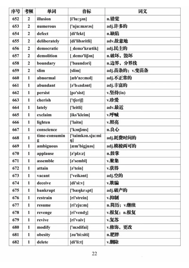 英语28688个高频词音标表格完整版_高中三年全科资料_高中三年全科资料_英语