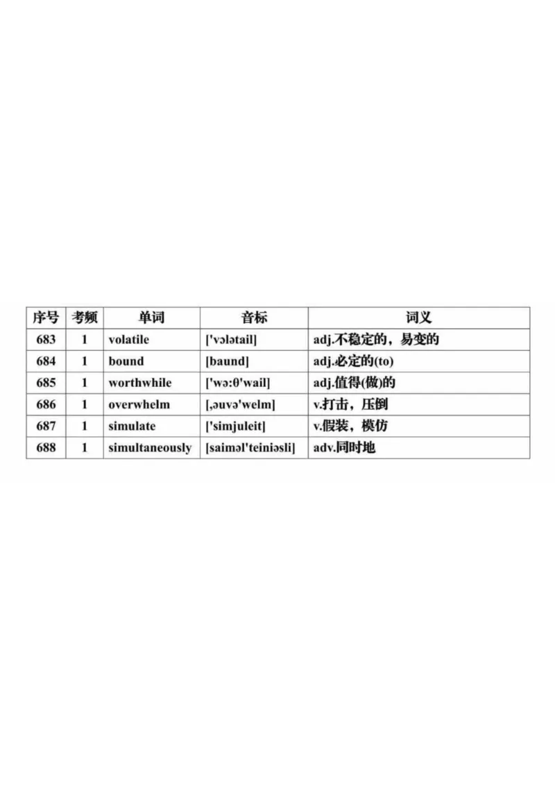 英语28688个高频词音标表格完整版_高中三年全科资料_高中三年全科资料_英语
