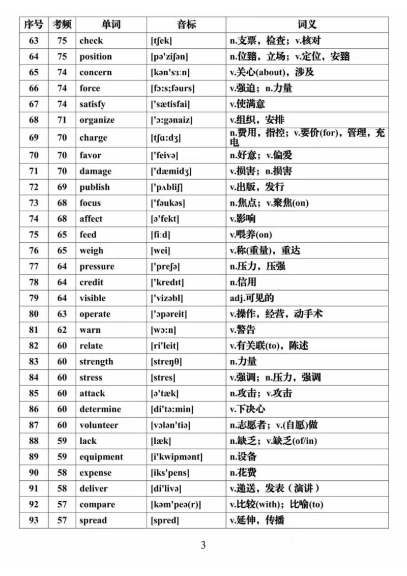 英语28688个高频词音标表格完整版_高中三年全科资料_高中三年全科资料_英语