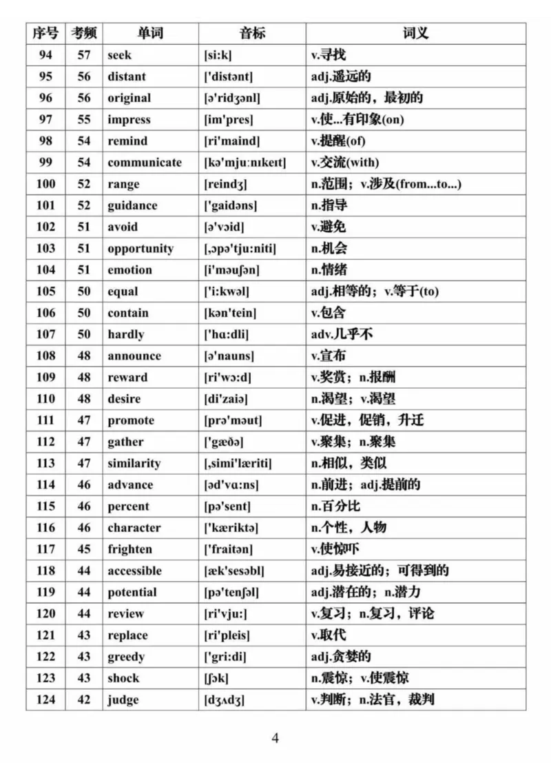 英语28688个高频词音标表格完整版_高中三年全科资料_高中三年全科资料_英语