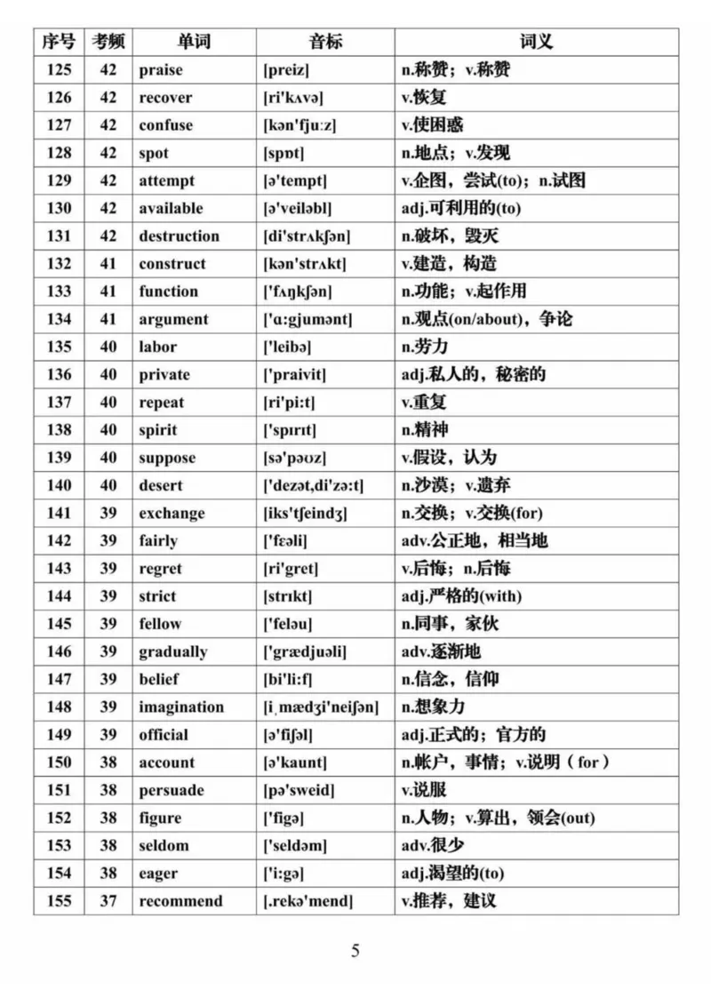 英语28688个高频词音标表格完整版_高中三年全科资料_高中三年全科资料_英语