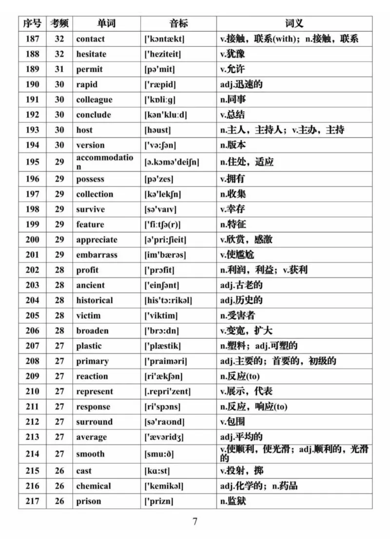 英语28688个高频词音标表格完整版_高中三年全科资料_高中三年全科资料_英语