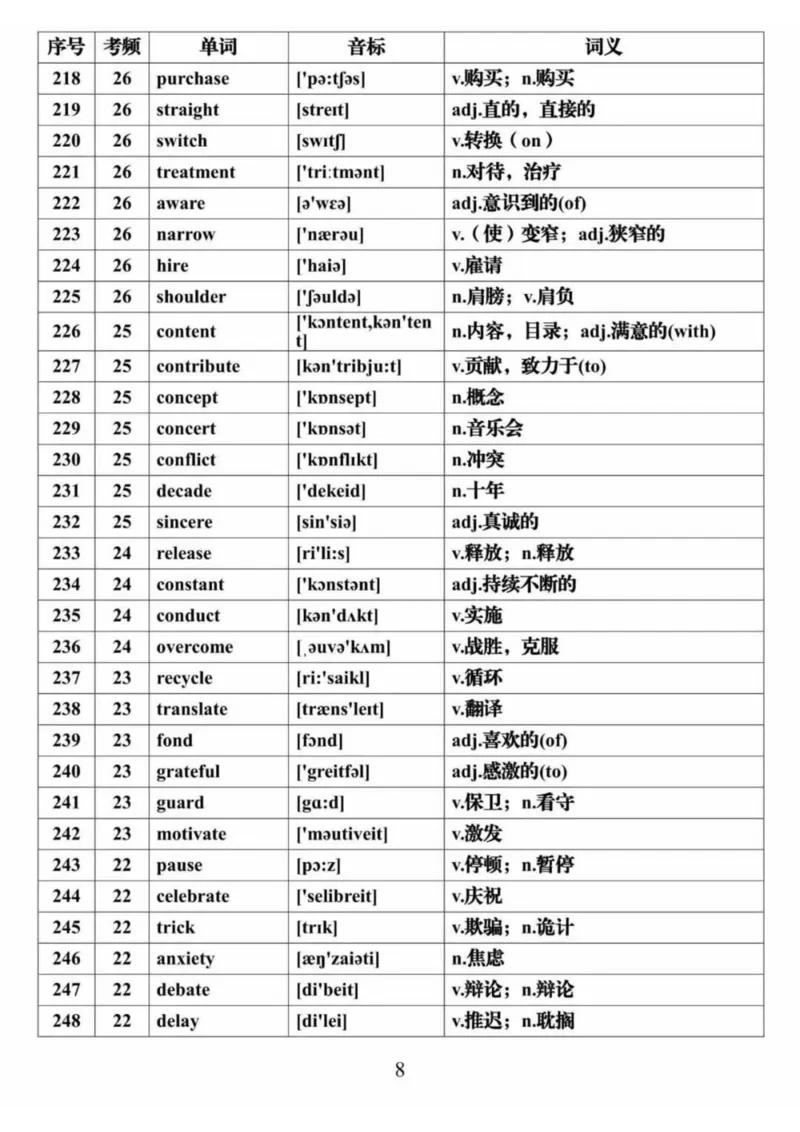英语28688个高频词音标表格完整版_高中三年全科资料_高中三年全科资料_英语