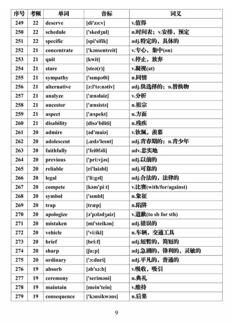 英语28688个高频词音标表格完整版_高中三年全科资料_高中三年全科资料_英语