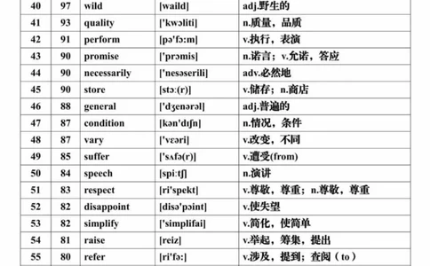 英语28688个高频词音标表格完整版_高中三年全科资料_高中三年全科资料_英语