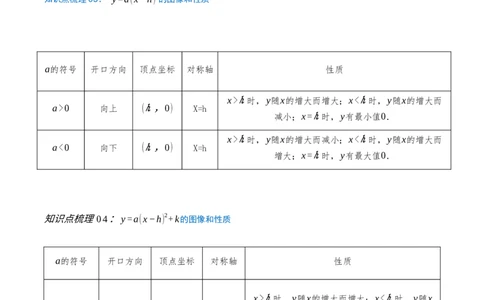 专题22.1二次函数的图像和性质（知识梳理+25个考点讲练+中考真题演练+难度分层练共65题）原卷版_人教版数学九年级上册_版本二_九年级数学上册（人教版）_重难点专题提优-V8_2026版
