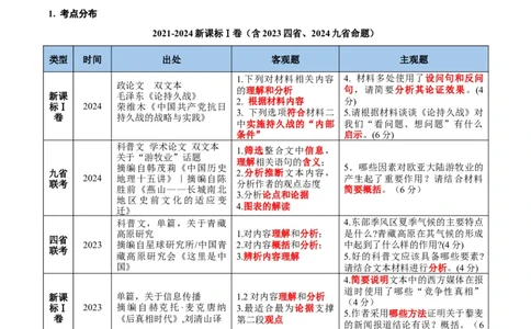考点01整体感知（信息类文本阅读）-备战2025年高考语文一轮复习考点帮（新高考通用）（学生版）_高中三年全科资料_高中_高中1_备战2026年高考语文一轮复习考点帮（新高考通用）