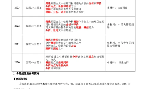 考点01整体感知（信息类文本阅读）-备战2025年高考语文一轮复习考点帮（新高考通用）（学生版）_高中三年全科资料_高中_高中1_备战2026年高考语文一轮复习考点帮（新高考通用）