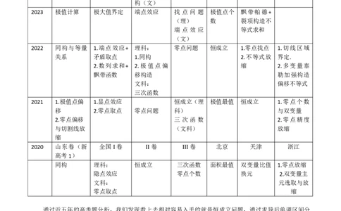 第二节导数大题篇正文_高中三年全科资料_高中_2026年高考《MST高考》一轮复习系列（数学）_第三章