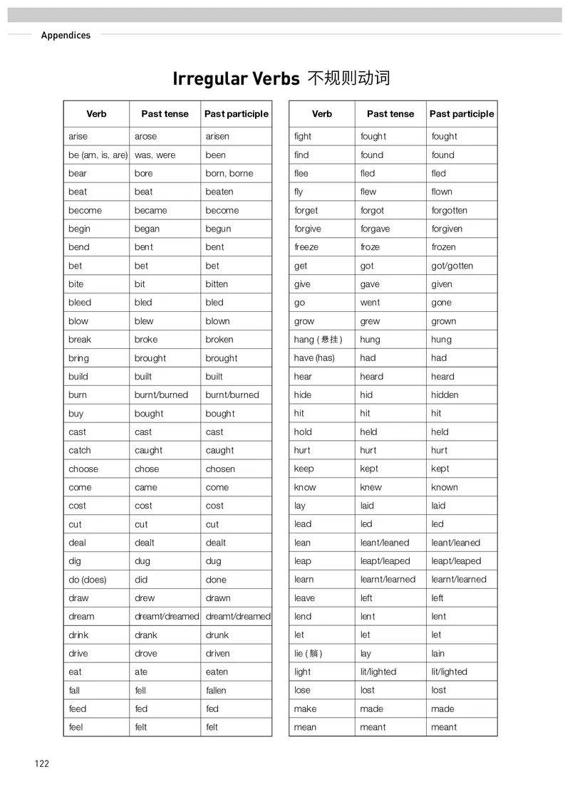 英语选择性必修第2册_高中三年全科资料_高中_高中电子教材_高中英语_人教版