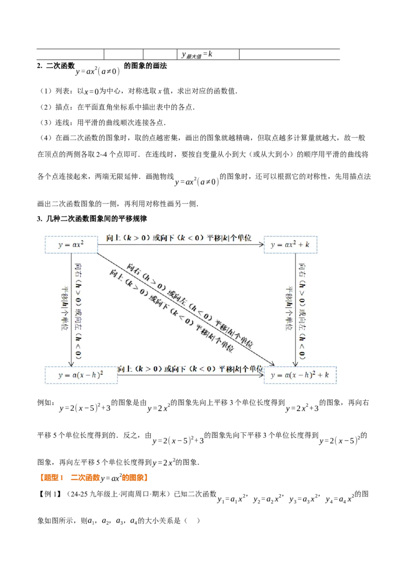 专题22.2二次函数的图象和性质（一）（举一反三讲义）（学生版）_人教版数学九年级上册_版本二_九年级数学上册（人教版）_母题专项-U66_2026版