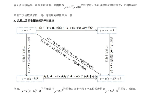 专题22.2二次函数的图象和性质（一）（举一反三讲义）（学生版）_人教版数学九年级上册_版本二_九年级数学上册（人教版）_母题专项-U66_2026版